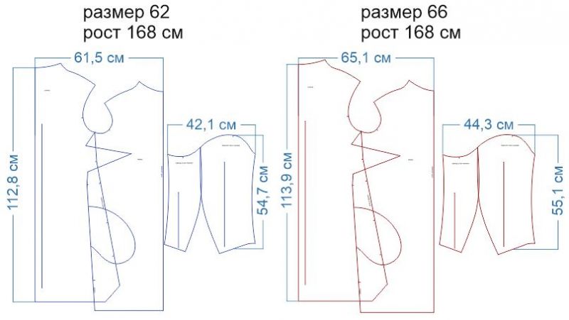 Выкройка теплого