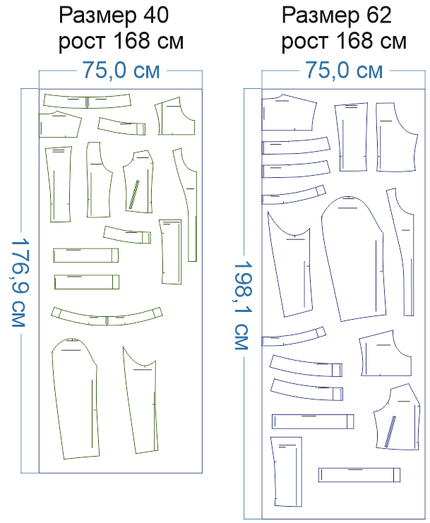 Выкройки джинсовый. Выкройка короткой джинсовой куртки женской. Выкройка джинсовой куртки женской 44 размер. Выкройка джинсовой куртки женской 58 размер. Лекало полки Спринтер.