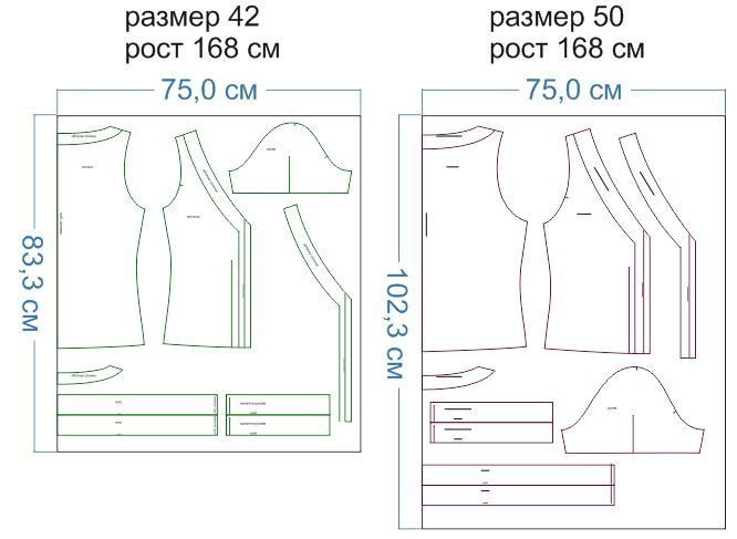 Бесплатная выкройка трикотажного