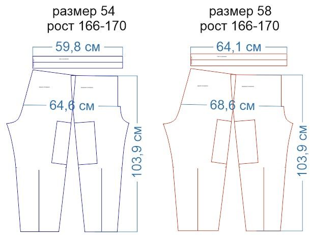 Выкройка-основа ЛекалоПрофи платья (блузы), размер 54