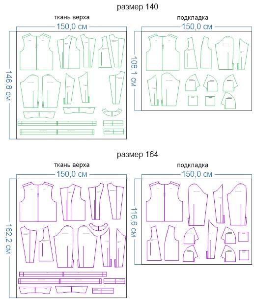 Выкройки женской одежды