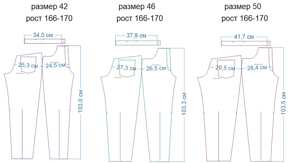 Джинсы сшить выкройка