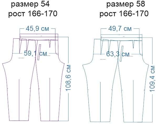 Широкие брюки женские с высокой талией выкройка с фото пошагово