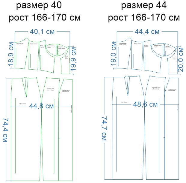 Выкройки под размер. Увеличение выкройки на размер.