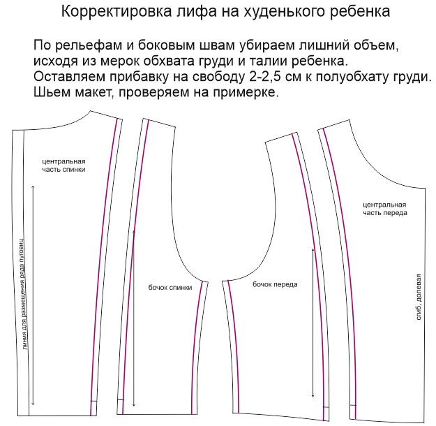 Выкройка платья для девочки - Платье Сюзи